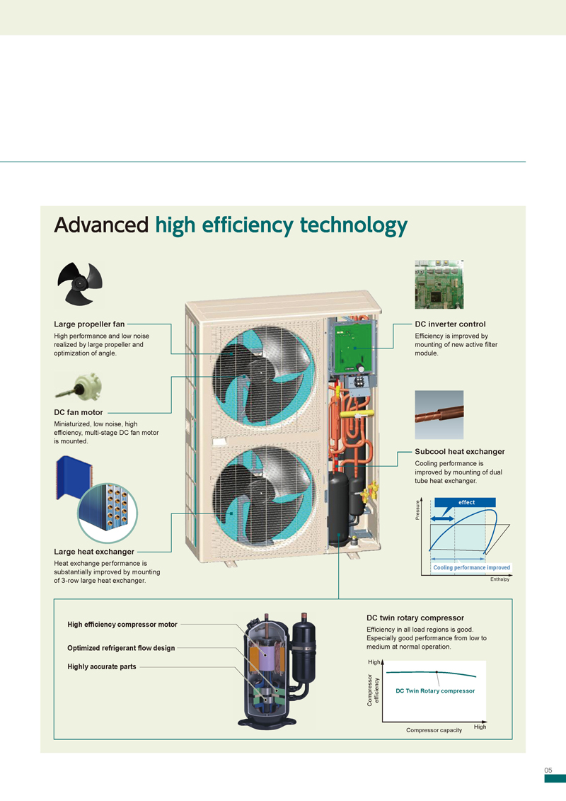 Variable refrigerant flow systemAirconditionersGeneral AirConditioner