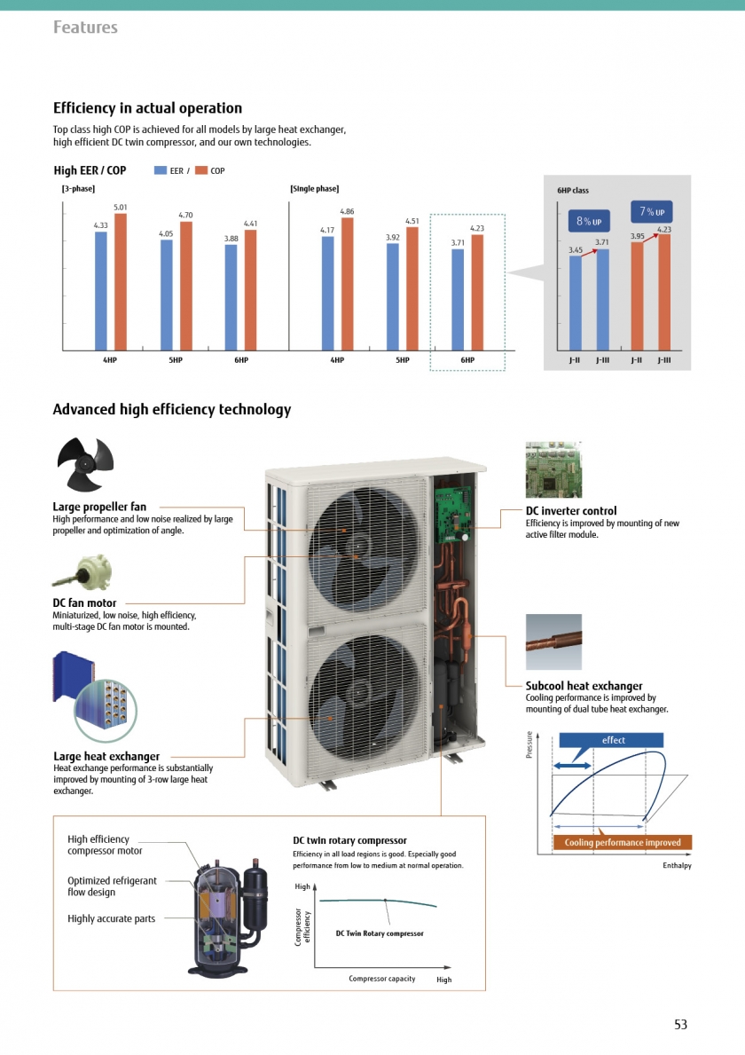 Variable refrigerant flow systemAirconditionersGeneral AirConditioner